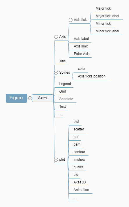 figure2