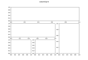 subplot2grid